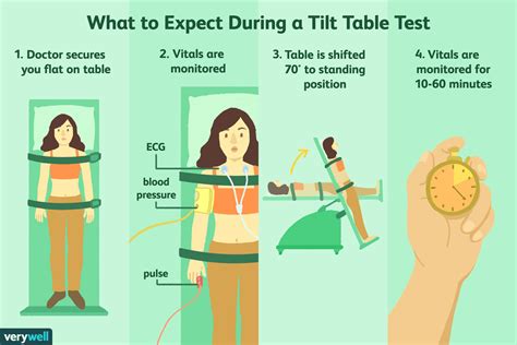 tilt table test side effects